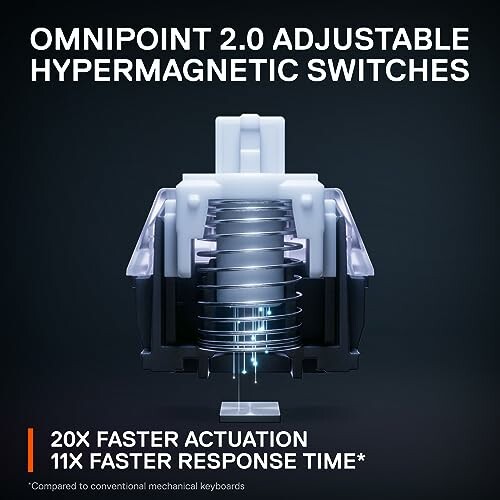 OmniPoint 2.0 adjustable hypermagnetic switch with faster actuation and response time.
