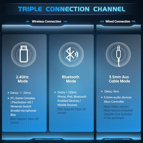 Triple connection options: 2.4GHz wireless, Bluetooth, 3.5mm aux cable.