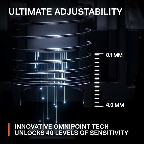 Graphic showing keyboard adjustability with Omnipoint technology, illustrating 40 levels of sensitivity from 0.1 mm to 4.0 mm.